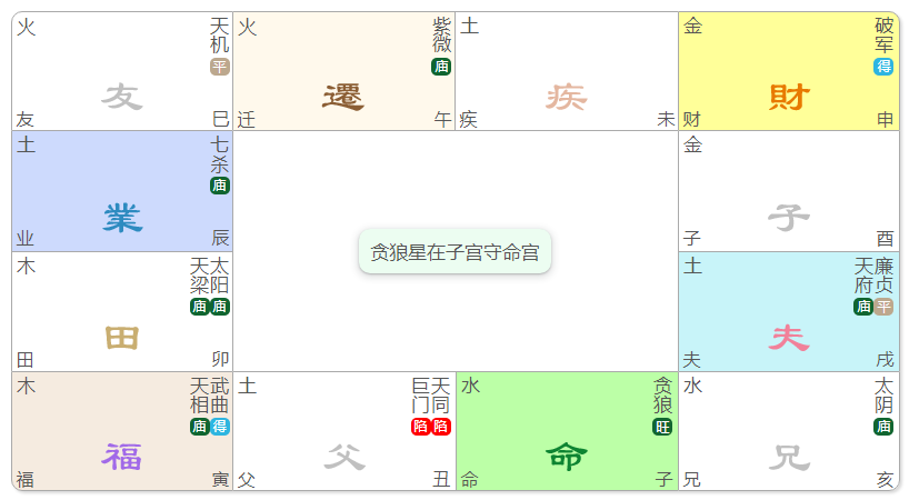 紫微贪狼在命宫女_紫微贪狼在命宫_命宫紫薇贪狼