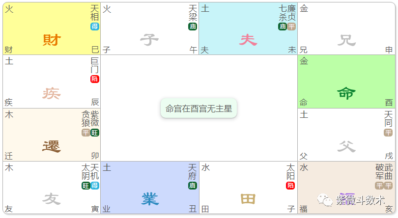 命宫紫薇贪狼_紫微贪狼在命宫女_紫微贪狼在命宫