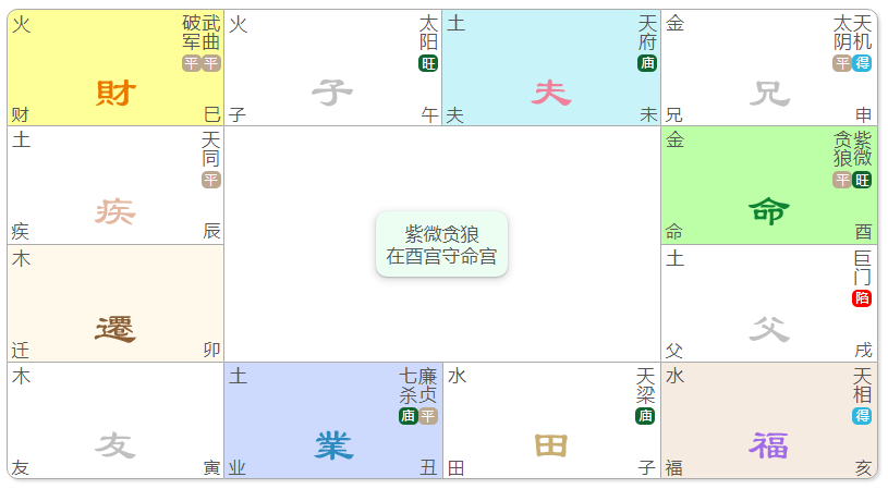 紫微贪狼入命宫是什么意思_紫微贪狼在命宫_紫微星贪狼星入命宫