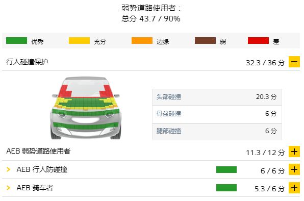 安全第一！盤點四款E-NCAP測試中獲得高分的車型！ 未分類 第22張