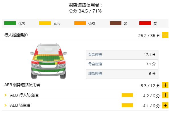 安全第一！盤點四款E-NCAP測試中獲得高分的車型！ 汽車 第12張