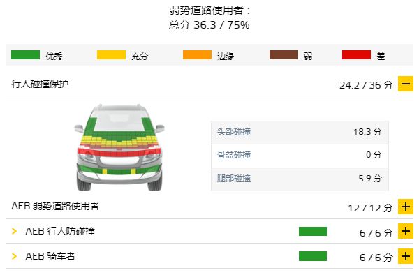 安全第一！盤點四款E-NCAP測試中獲得高分的車型！ 汽車 第7張