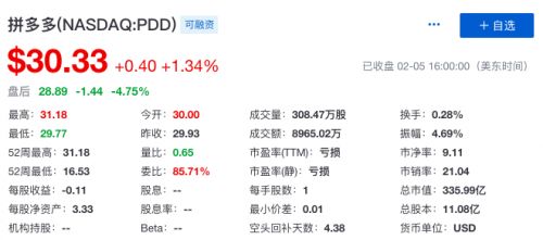 拼多多化身4億人都在用的App 2018年日均訂單量翻倍 財經 第2張