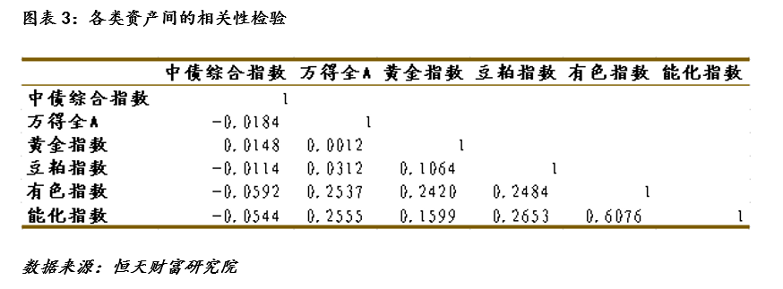 商品期货ETF首次获批，资产配置再填新成员
