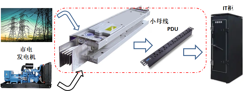 試談pdu和小母線的發展