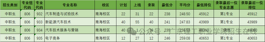 西南醫科大學專科錄取分數線_西南大學專科線_2024年西南交通大學專科錄取分數線（所有專業分數線一覽表公布）