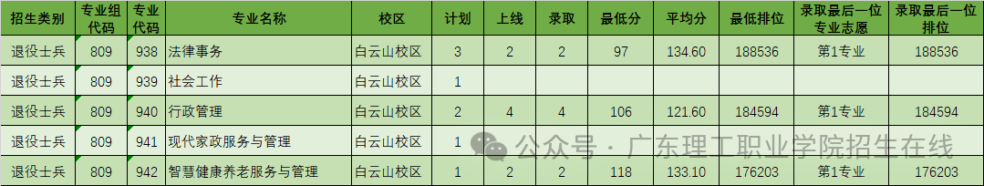 西南大學專科線_西南醫科大學專科錄取分數線_2024年西南交通大學專科錄取分數線（所有專業分數線一覽表公布）