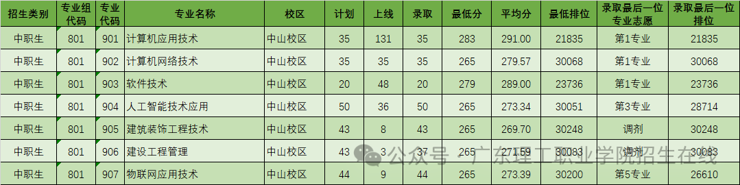 西南大學專科線_西南醫科大學專科錄取分數線_2024年西南交通大學專科錄取分數線（所有專業分數線一覽表公布）