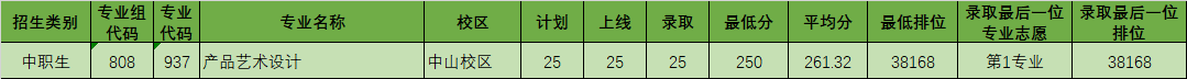 2024年西南交通大學專科錄取分數線（所有專業分數線一覽表公布）_西南大學專科線_西南醫科大學專科錄取分數線