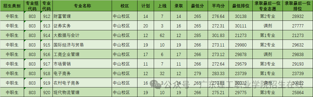 西南大學專科線_西南醫科大學專科錄取分數線_2024年西南交通大學專科錄取分數線（所有專業分數線一覽表公布）