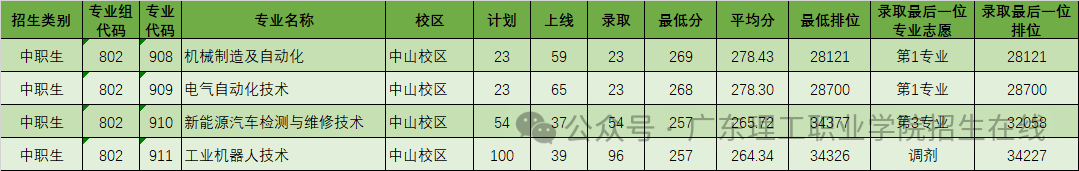 西南醫科大學專科錄取分數線_2024年西南交通大學專科錄取分數線（所有專業分數線一覽表公布）_西南大學專科線