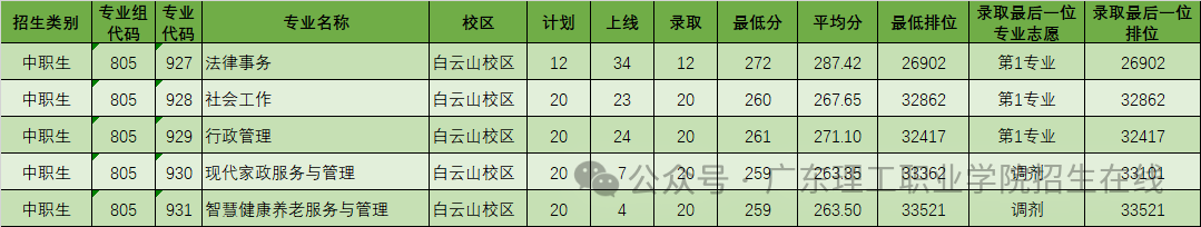 西南大學專科線_西南醫科大學專科錄取分數線_2024年西南交通大學專科錄取分數線（所有專業分數線一覽表公布）