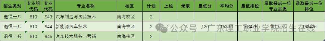 西南大學專科線_2024年西南交通大學專科錄取分數線（所有專業分數線一覽表公布）_西南醫科大學專科錄取分數線