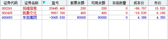 2024年09月20日 三江购物股票