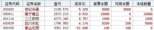 2024年09月20日 三江购物股票