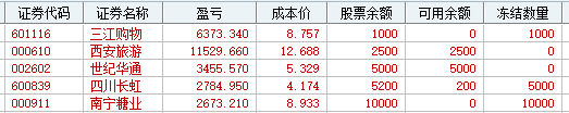 2024年09月20日 三江购物股票