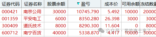 2024年04月23日 中天科技股票