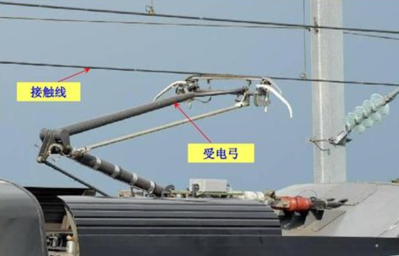 电气百科：受电弓的图2