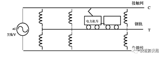 科普：高速铁路“四电”系统指的是什么的图6