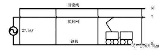 科普：高速铁路“四电”系统指的是什么的图7