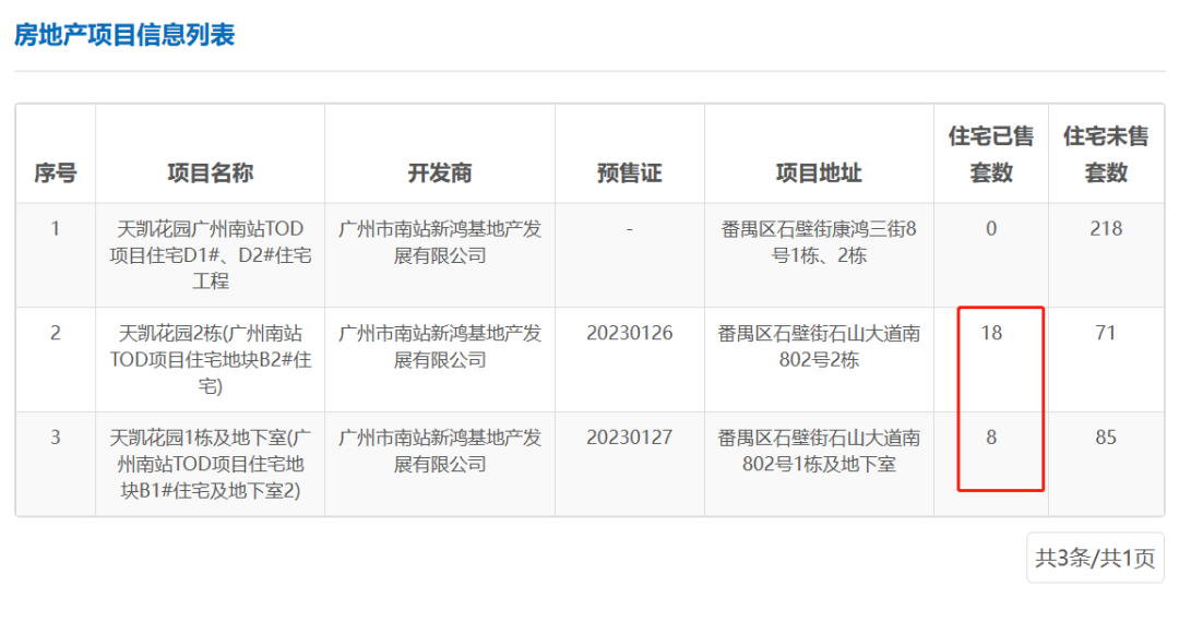 番禺广州南站ICC峻銮卖5万+，能不能入手？