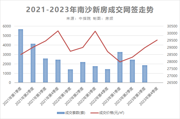 南沙又偷偷放松限购了？大专学历+南沙工作证明就可以买！