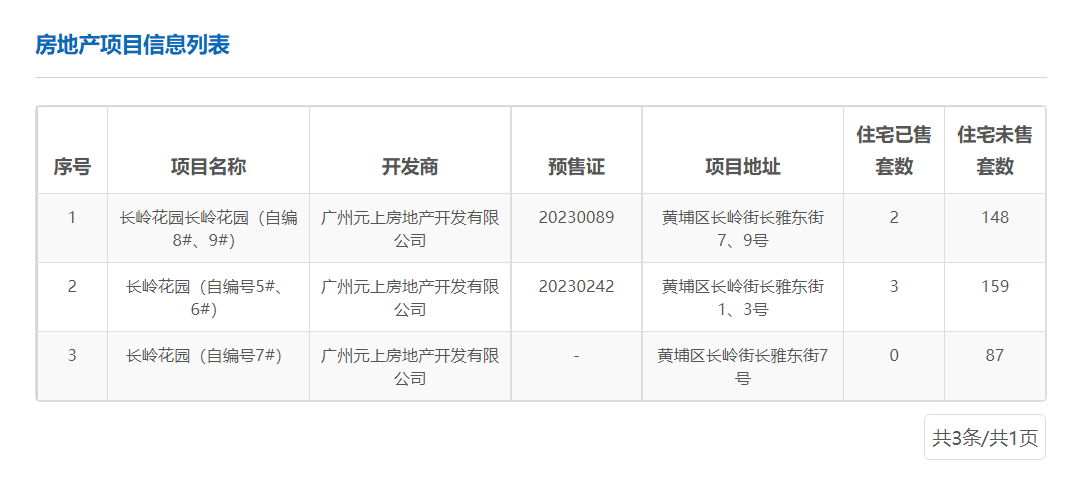 黄埔长岭居有两个新盘入市？到底是怎么样的一个楼盘？