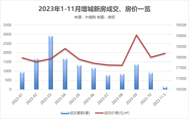 增城，真的慢下来了吗?