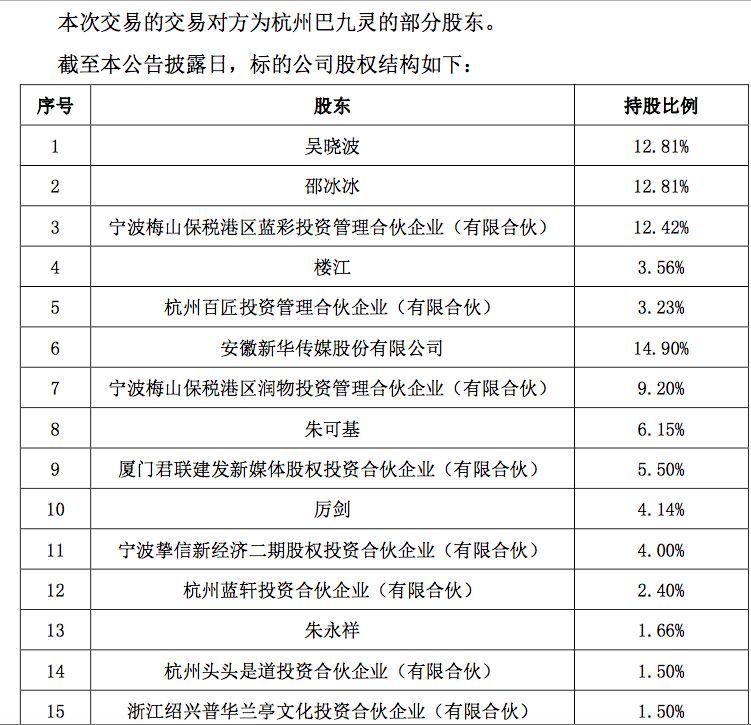 「中產階級的腦袋」能賣多少錢？那個說A股瘋了的吳曉波要