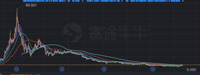 「中產階級的腦袋」能賣多少錢？那個說A股瘋了的吳曉波要