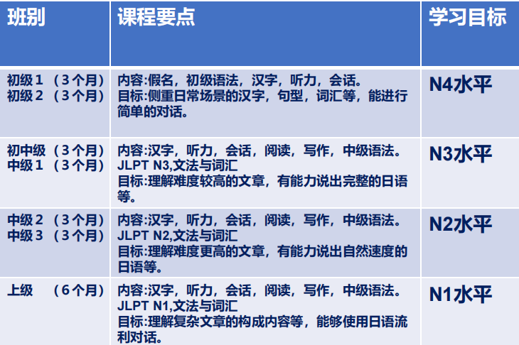 专业学日语学校_学日语的学校_日语学校哪里