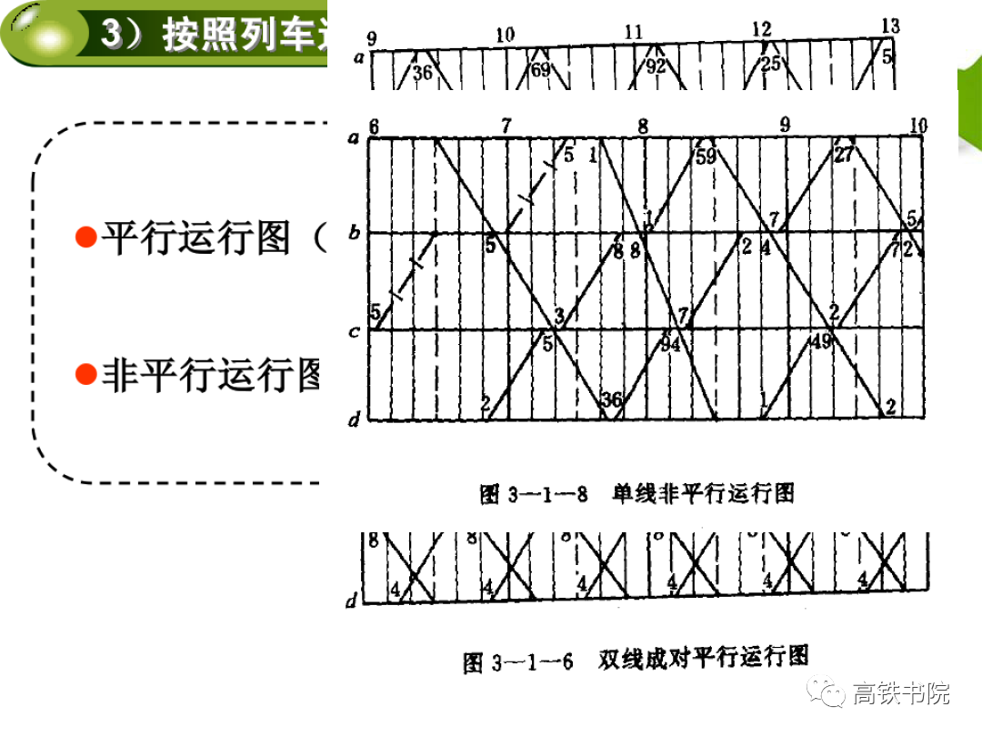 列车运行图最新理念与调图为什么频繁的图5