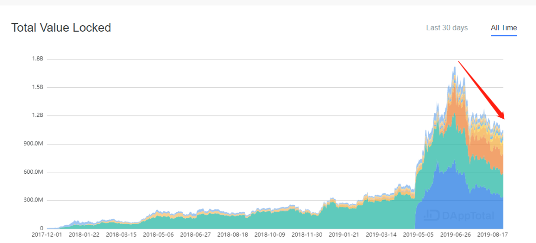 



DeFi热潮背后仍问题重重，生态逐渐完善的原力协议能否成为“破局者”？
