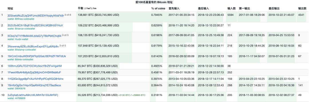 比特币中国里的比特币现在怎样了_比特币区块和比特币的区别_五比特币相当于多少人民币