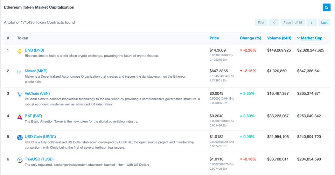 白话区块链入门084 | 以太坊的钱包为何能存放那么多种Token？