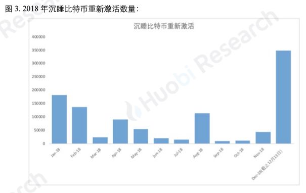 比特币与现货的区别_比特币提币用别人身份证_新加坡比特币提现