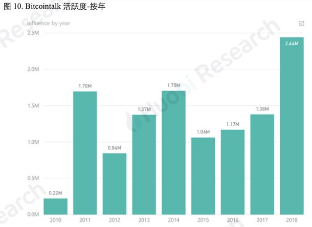 比特币提币用别人身份证_新加坡比特币提现_比特币与现货的区别