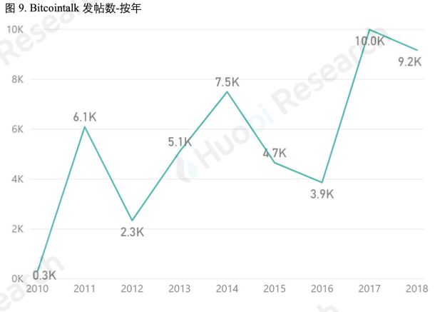 比特币提币用别人身份证_新加坡比特币提现_比特币与现货的区别