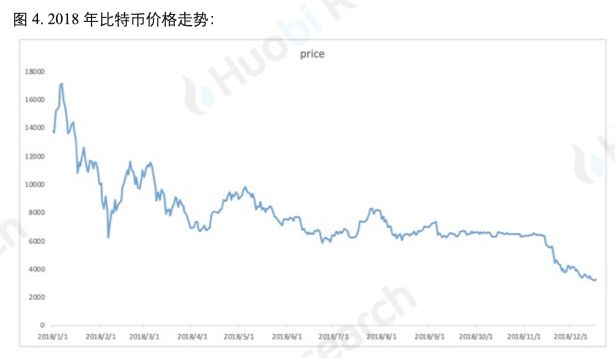 比特币与现货的区别_新加坡比特币提现_比特币提币用别人身份证