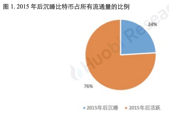 比特币大数据隐藏着多少秘密？