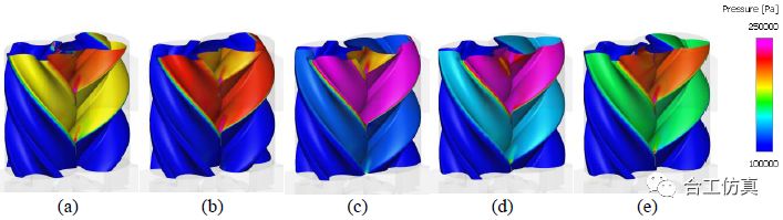 双螺杆压缩机流固共轭传热CFD分析 附基于SCORG和Simerics MP 的CFD双螺杆泵数值模的图10