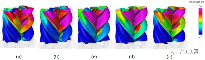 双螺杆压缩机流固共轭传热CFD分析 附基于SCORG和Simerics MP 的CFD双螺杆泵数值模的图9