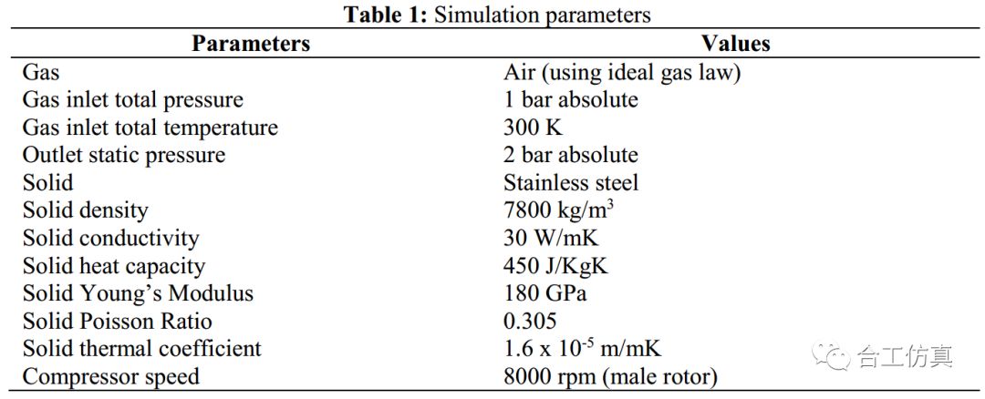 双螺杆压缩机流固共轭传热CFD分析 附基于SCORG和Simerics MP 的CFD双螺杆泵数值模的图6