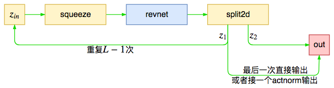 RealNVP與Glow：流模型的傳承與昇華