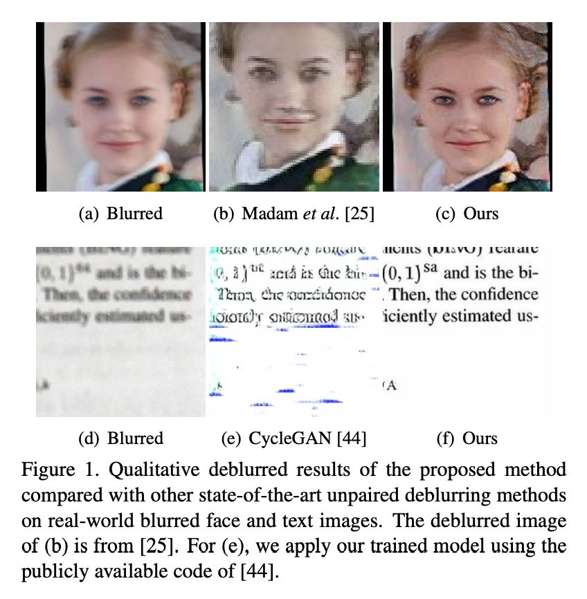 CVPR 2019 | 無監督領域特定單影象去模糊