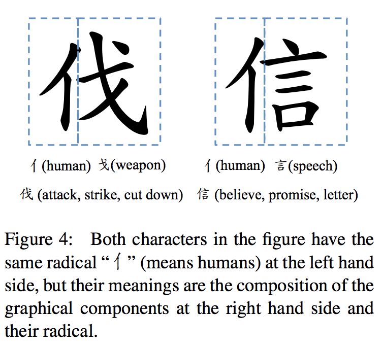 本週份AI論文推薦新鮮出爐！真的很skr了~