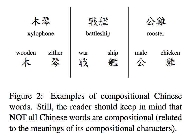 本週份AI論文推薦新鮮出爐！真的很skr了~