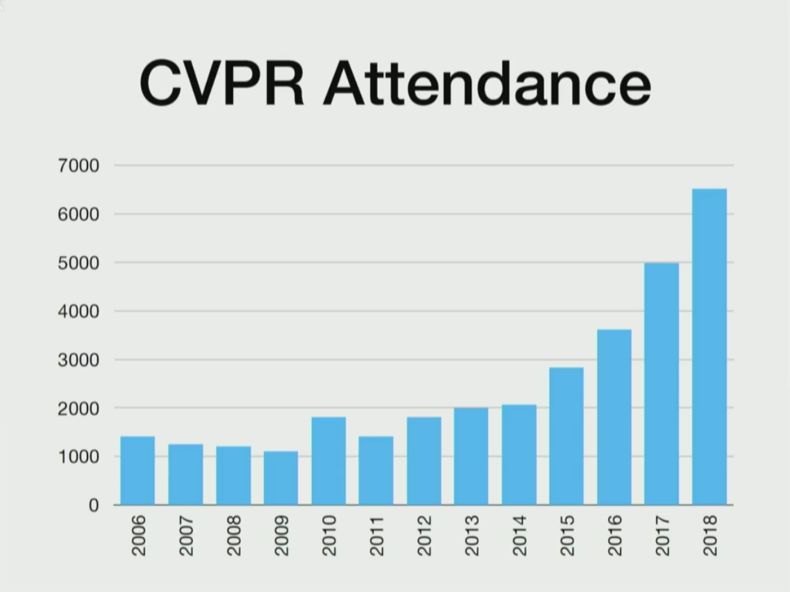 CVPR 2018現場見聞