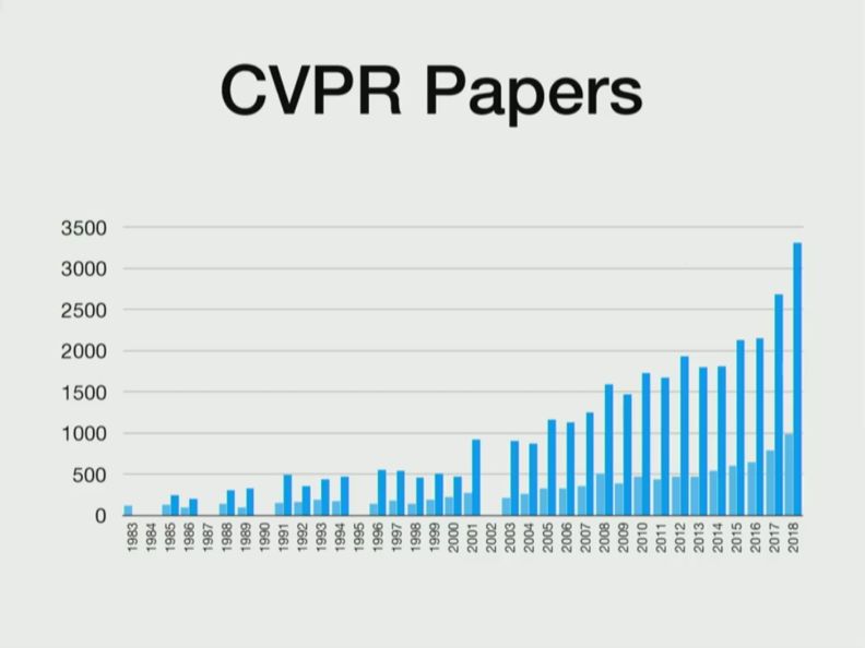 CVPR 2018現場見聞