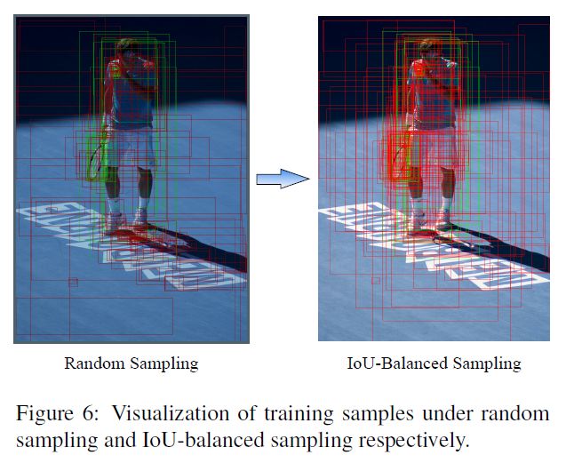 CVPR 2019 | 天秤座R-CNN：全面平衡的目標檢測器